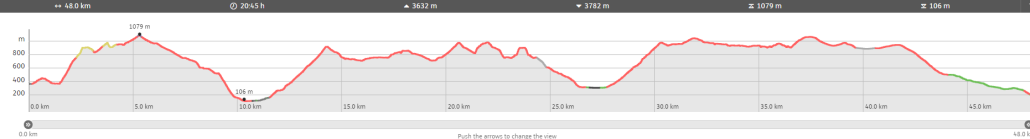 image showing the altitude profile for the Welsh 3000s 24 Hour Challenge with Will4Adventure