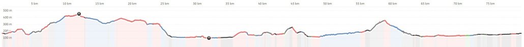 Walk 2 Hope Altitude Profile