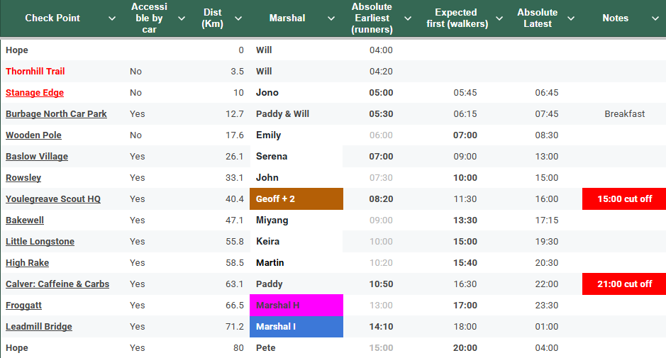 Ch2 marshal plot 25 Mar 2026